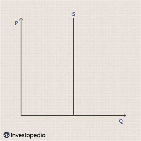 Perfectly Elastic Supply Curve