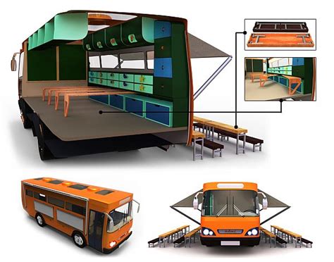 Image result for First Mobile School Is First Time