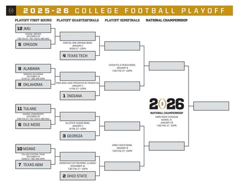 Instant Reaction: No. 10 Miami is IN the College Football Playoff!