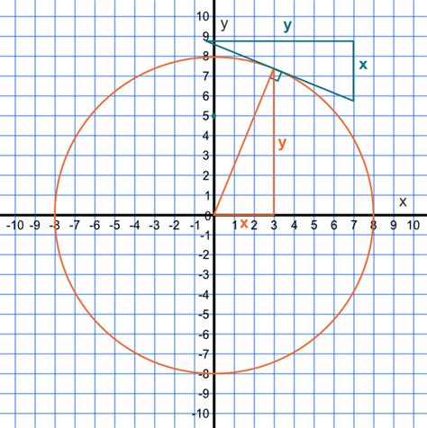 How to Graph Tangent Function 的图像结果