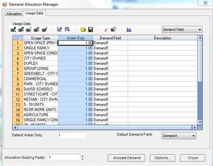 Image result for Optimization Model and Demand Allocation Model