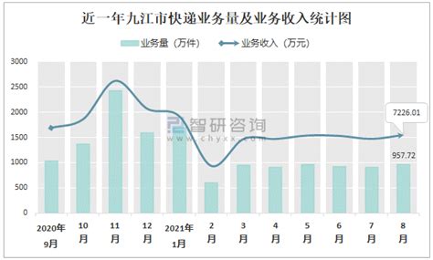 2021年九江市接待国内旅游人数及旅游收入统计分析_地区宏观数据频道-华经情报网