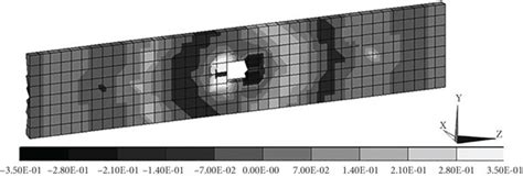 Image result for Hz Test by Simple Example