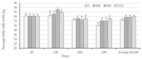 Bioactive Feed Additive for the Prevention of Clostridial Disease in ...