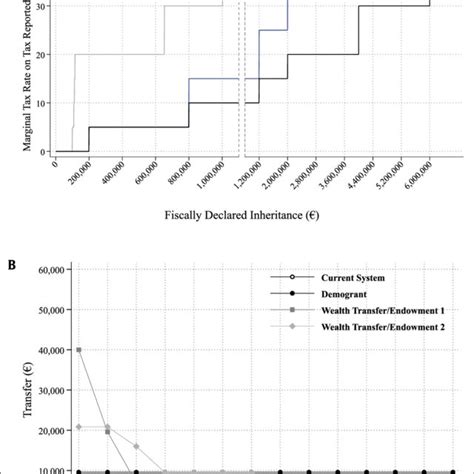 Inheritance Tax 的图像结果