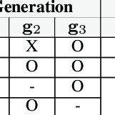 Image result for Decoder Types and Working PDF