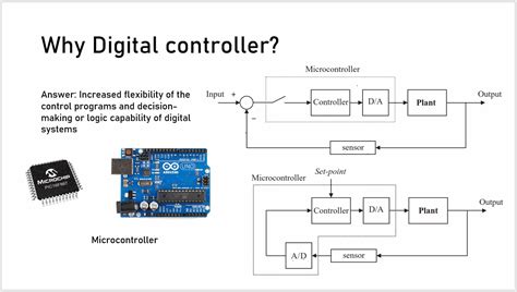 Controller Control Theory 的图像结果