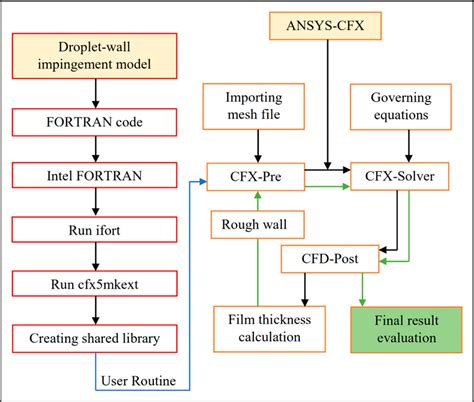 Image result for Axial Compressor Generate High Match Number Flow Continuous WindTunnel Testing