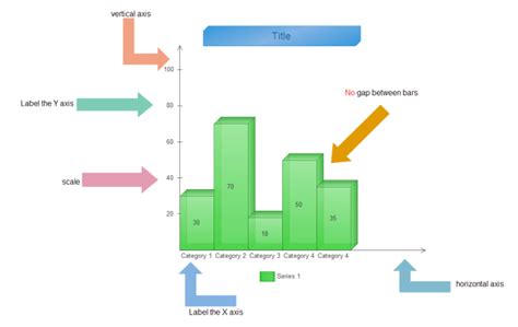 Histogram Chart Template 的图像结果