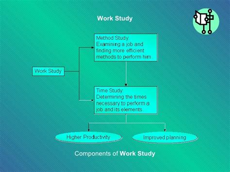 Image result for Example of Work Study