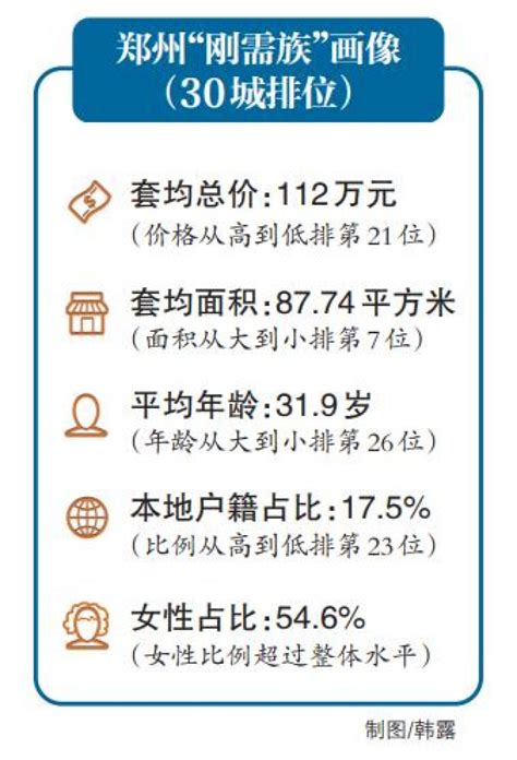 “双12”郑州人线下消费居全国第15，90后成第一消费主力-大河新闻