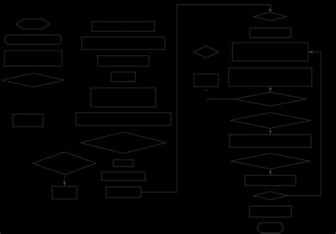 Local Optimal Solution 的图像结果