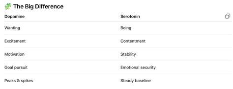 Maintaining Sanity - by Nithesh S - The Idiosyncratic Idiot