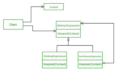 Image result for Java Pattern Questions for Interview