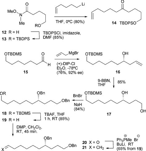 Image result for Sidechain Synthesis Explained