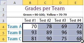 Image result for Edit Conditional Formatting Excel