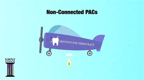 PAC Explained 的图像结果