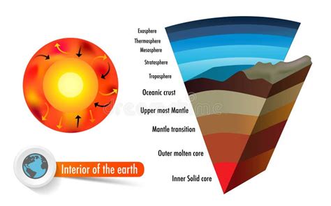 Earth Core 的图像结果