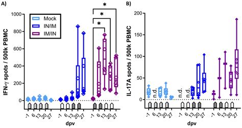 A TriAdj-Adjuvanted Chlamydia trachomatis CPAF Protein Vaccine Is ...