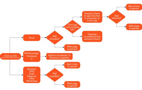 Image result for Deephotlink Examples