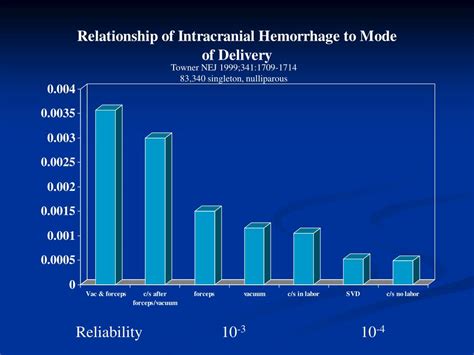 Image result for Normalization of Deviance