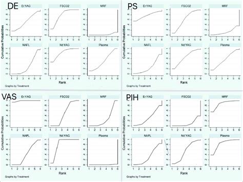 Image result for Python Plot Cumulative Probability Distribution