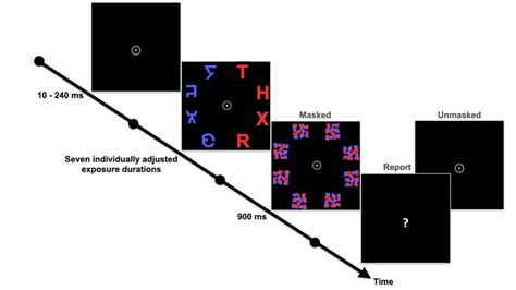 Image result for Visual Processing Speed