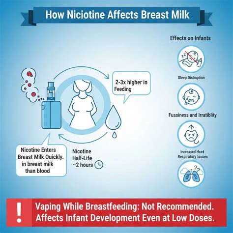 Is It Okay To Vape While Breastfeeding