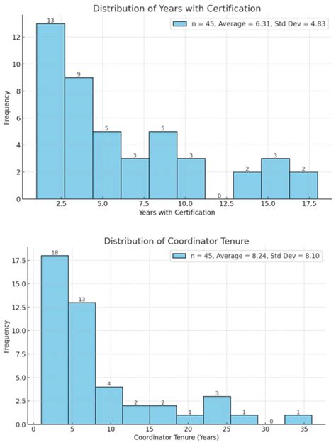 Systems | An Open Access Journal from MDPI