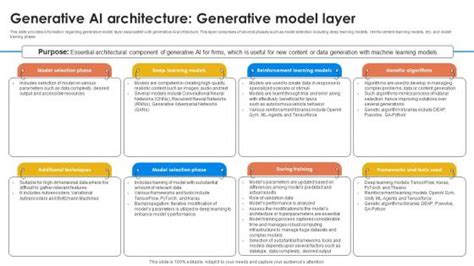 Generative Algorithm 的图像结果