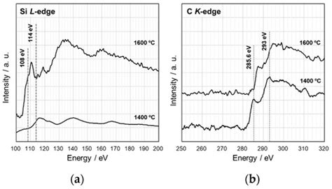 Formation and Thermal Behaviors of Ternary Silicon Oxycarbides derived ...