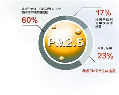 PM2.5为什么对人体有害_火花学院
