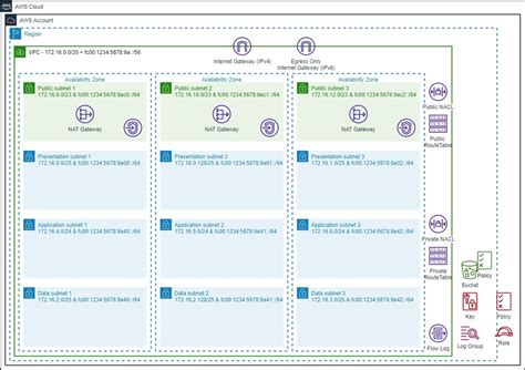 Image result for VPC Explained