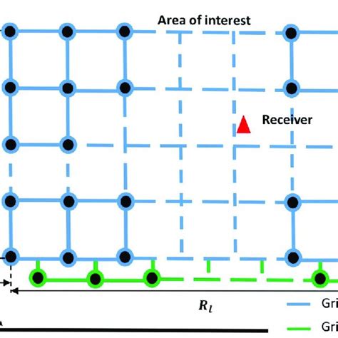 Using a Grid Map 的图像结果