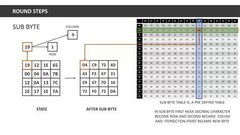 AES Encryption Tutorial 的图像结果