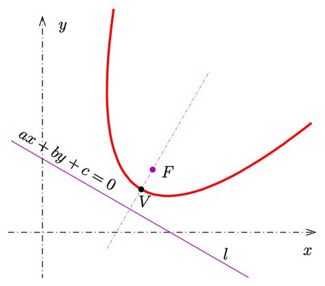Graphing Parabolas Delta Math 的图像结果