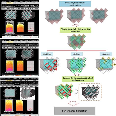 Image result for Optimized Performance Solar Structure