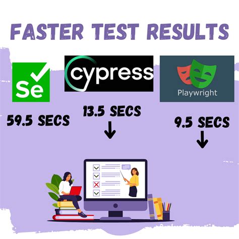 Image result for Java Rest Assured API Testing Workflow