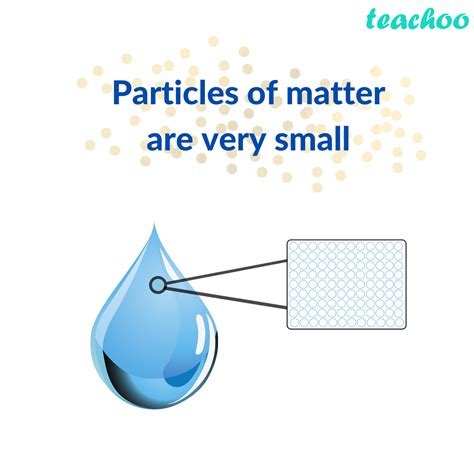 Characterstics of Particles of Matter - Class 9 Science Notes - Teacho