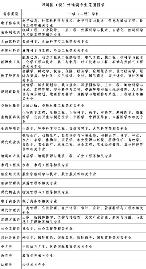 选调公务员对留学生开放，附北京、上海等地选调生海外大学名单！ - 知乎