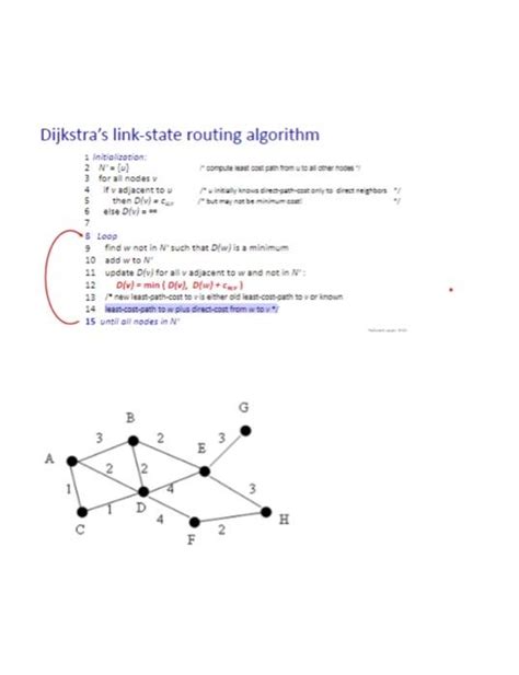 Image result for Dijkstra Algorithm Find Its Minimum Cost
