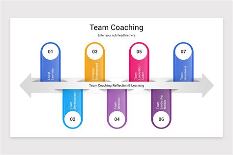 Image result for PowerPoint Coaching