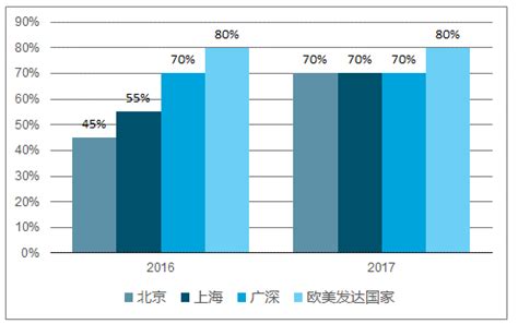 2019年中国建筑装修行业市场现状及发展趋势：公共装修、家装、装修设计[图]_智研咨询