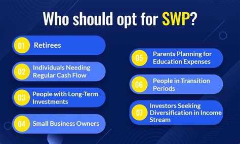 Systematic Withdrawal Plan (SWP) in Mutual Funds: Types and Benefits