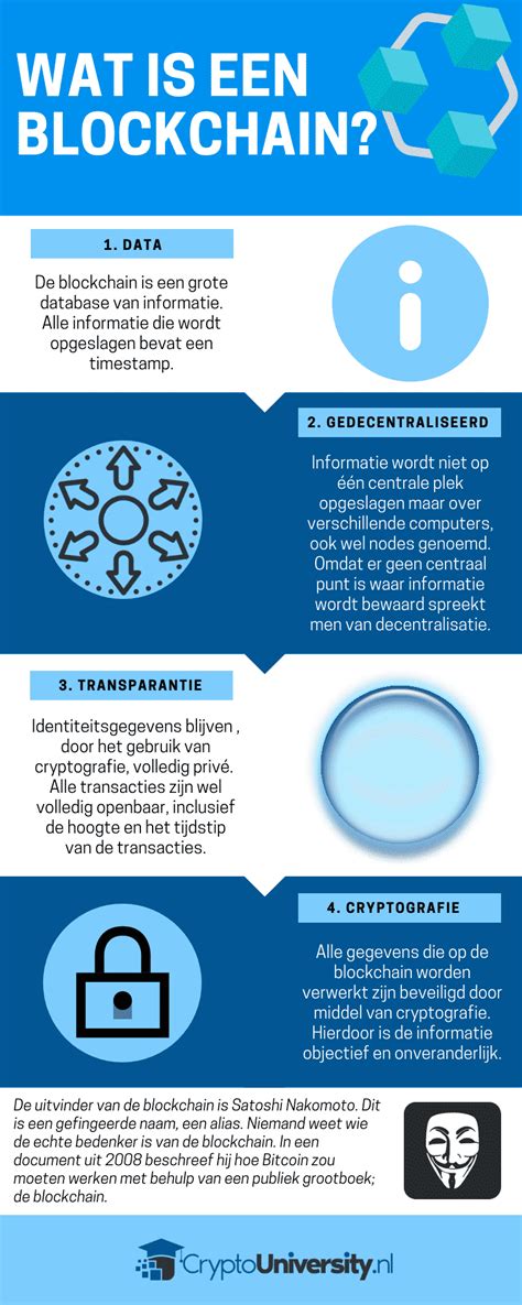 Blockchain Technology Graphic 的图像结果