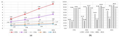 The Associative Effects and Design Implications of Urban Built ...
