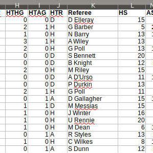 Image result for Example of Statistical Data