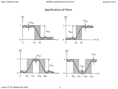 Active Filter Design 的图像结果