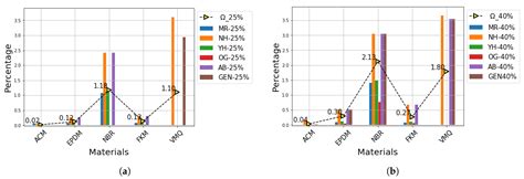 An FEA-Assisted Decision-Making Framework for PEMFC Gasket Material ...