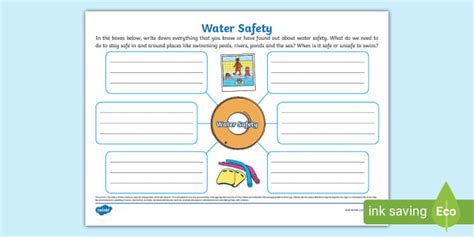 Water Safety Mind Map (teacher made) - Twinkl